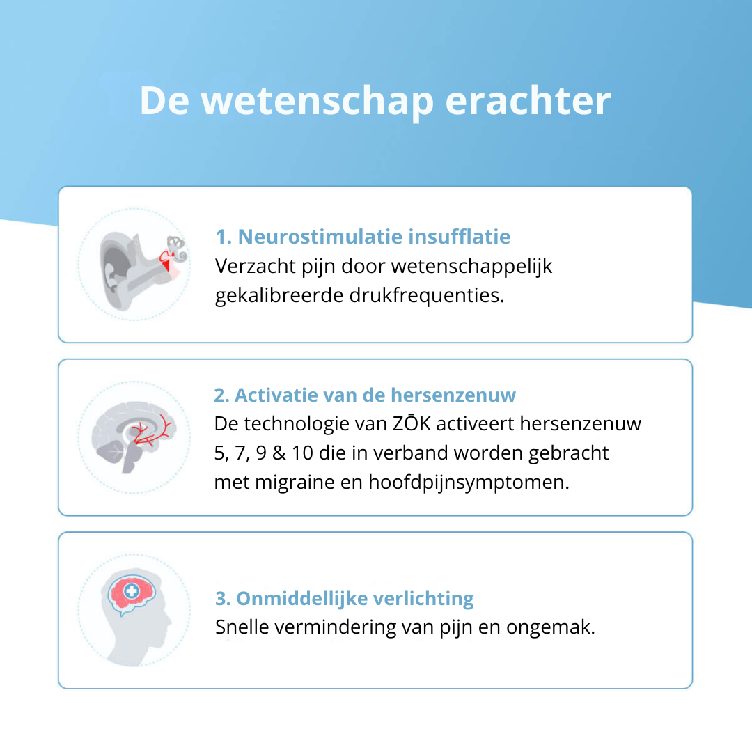 Directe verlichting van migraine